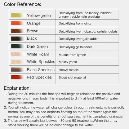 DetoxiGlow™ Revitalize Foot Detox Spa