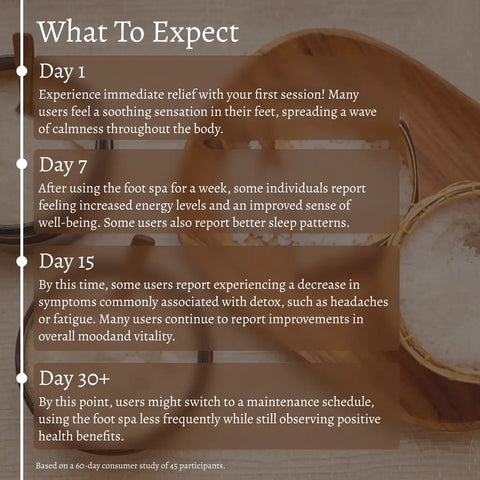 DetoxiGlow™ Revitalize Foot Detox Spa