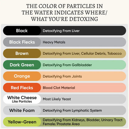 DetoxiGlow™ Revitalize Foot Detox Spa